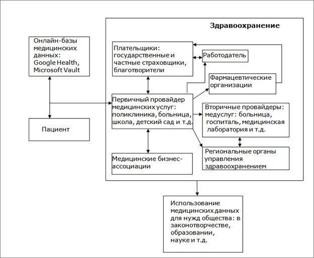 Клятва Гиппократа или как защищать информацию в медицинских учреждениях - 2