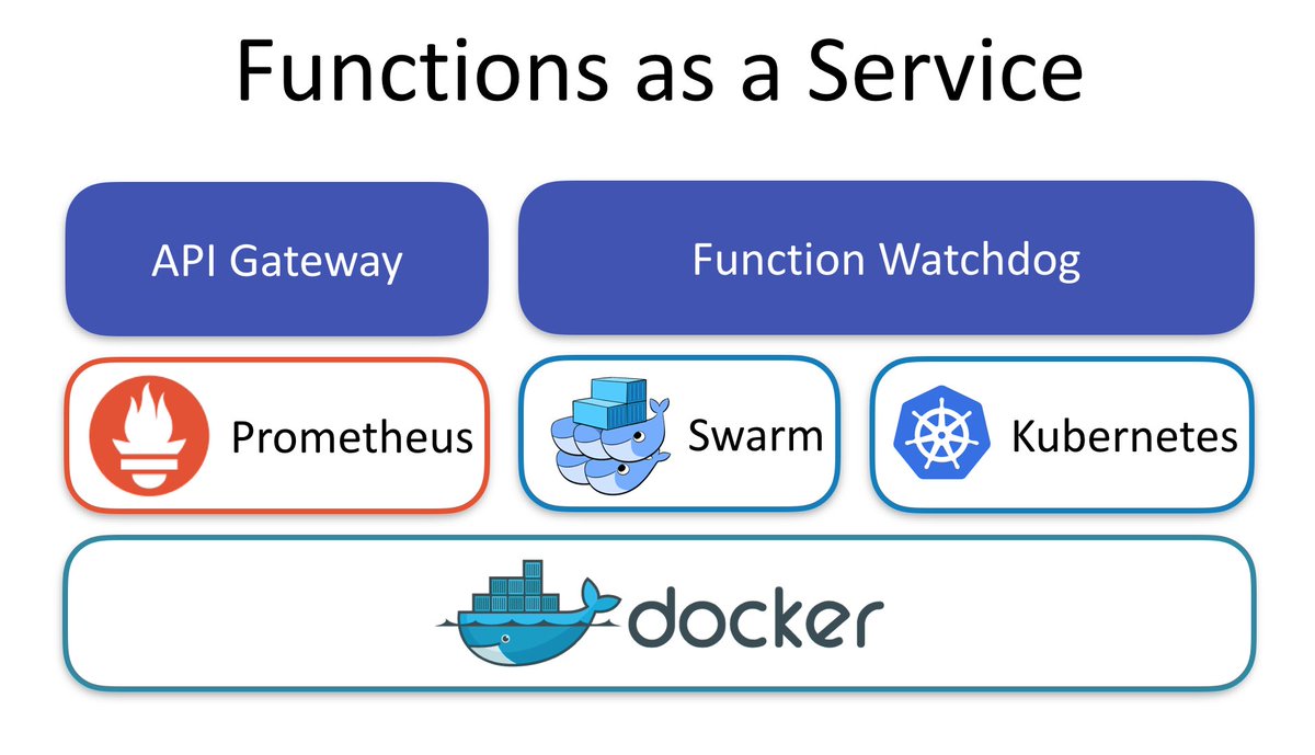 Представляя функции как сервис — OpenFaaS - 6