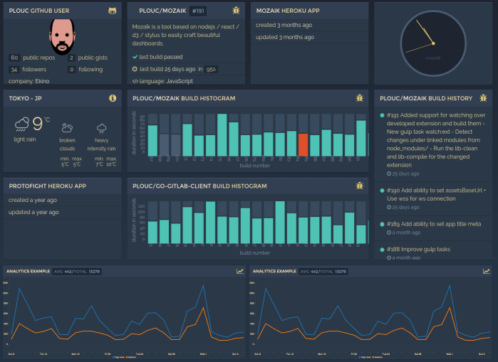 Топ-10 библиотек для React на GitHub - 17