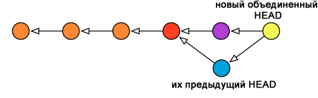 Git снизу вверх - 11 Git снизу вверх - 11