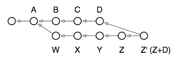 Git снизу вверх - 5