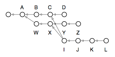 Git снизу вверх - 7