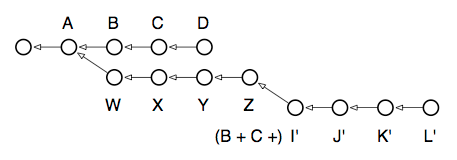 Git снизу вверх - 8