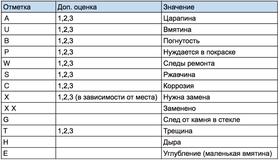 Как не утонуть в лендингах: история создания японского CarPrice - 21 Как не утонуть в лендингах: история создания японского CarPrice - 21