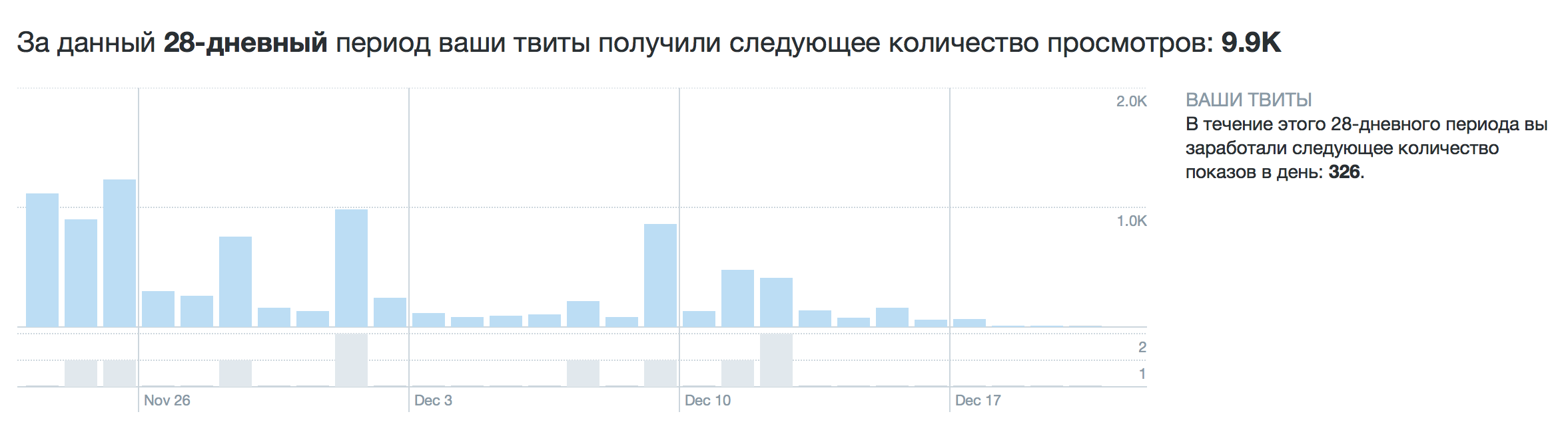 Как я слил 1000$ в продвижение игры и что из этого получилось - 6