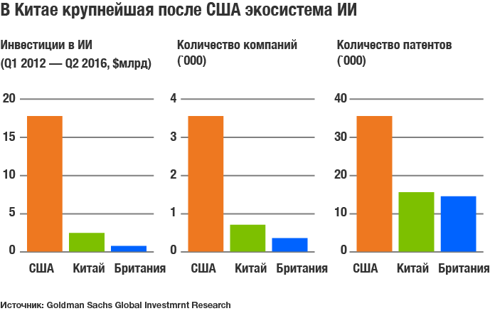 Китайские компании ищут преимущества в использовании искусственного интеллекта - 2