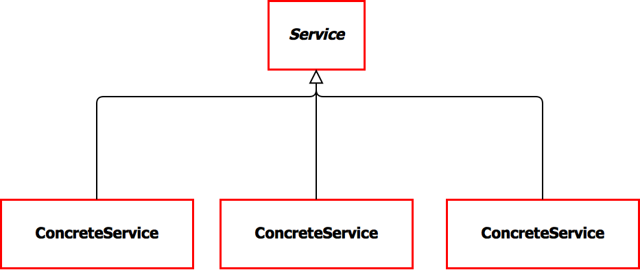 В поисках идеальной архитектуры - 2 image