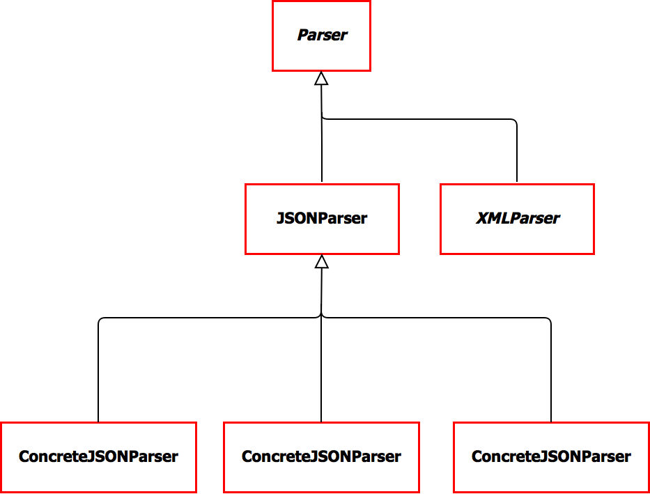 В поисках идеальной архитектуры - 3 image