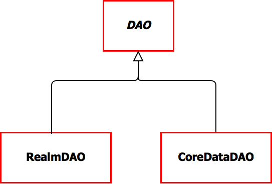 В поисках идеальной архитектуры - 5 image