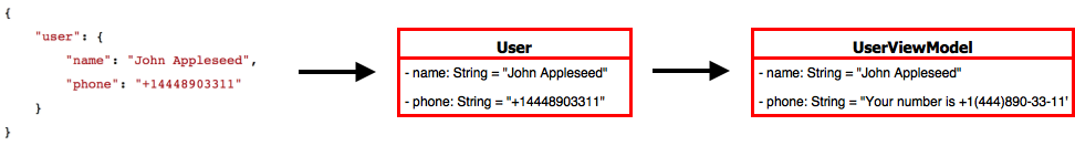В поисках идеальной архитектуры - 6 image