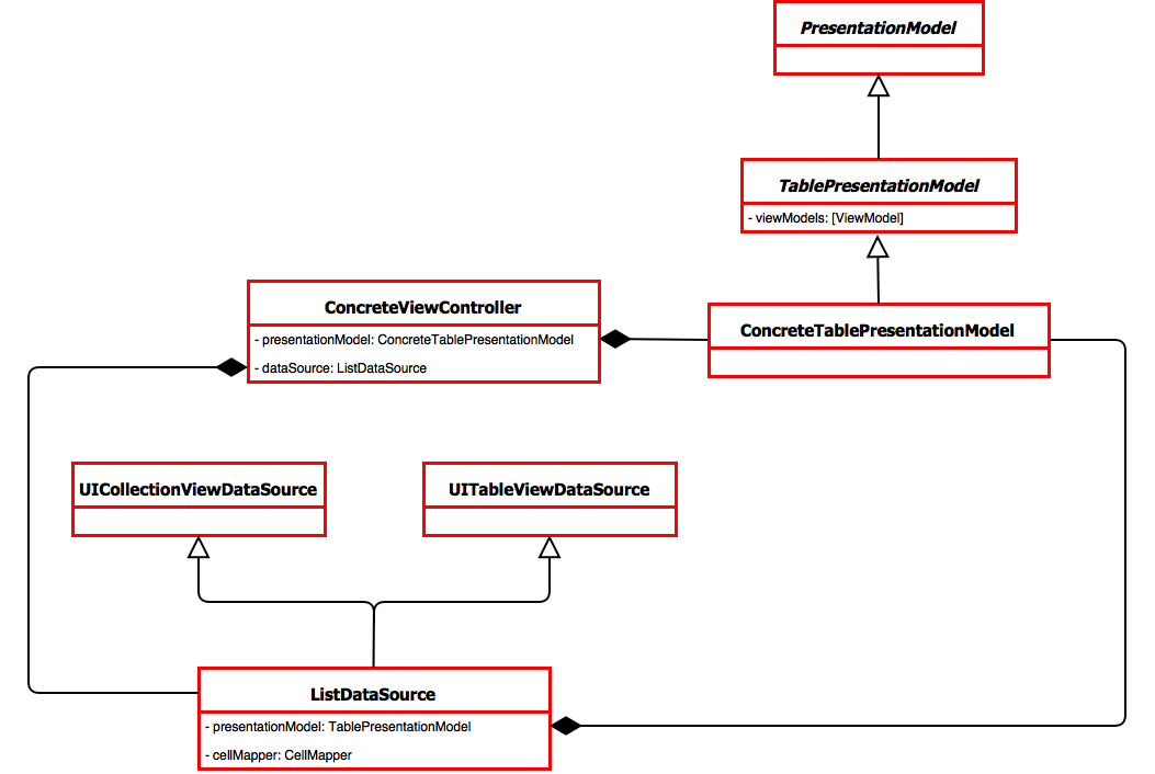 В поисках идеальной архитектуры - 8 image