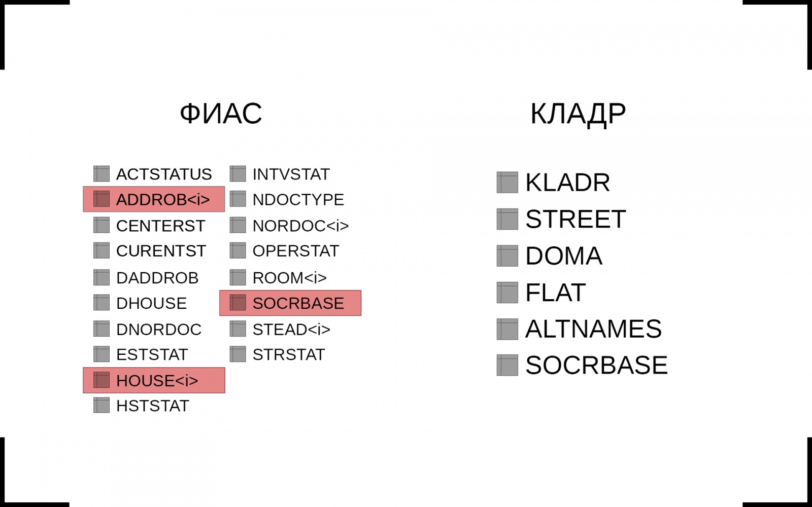 Задача со звездочкой: как мы перекодировали ФИАС в КЛАДР - 2