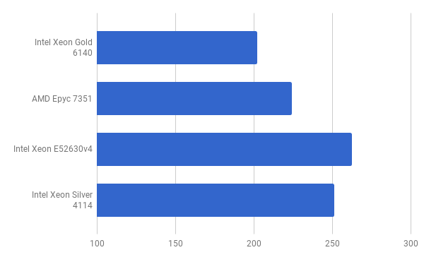 Intel vs AMD: сравнительные тесты - 3