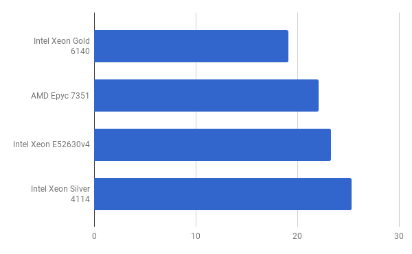 Intel vs AMD: сравнительные тесты - 4 Intel vs AMD: сравнительные тесты - 4