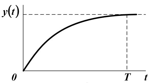 Динамическая идентификация объектов управления - 12 Динамическая идентификация объектов управления - 12