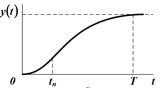 Динамическая идентификация объектов управления - 13 Динамическая идентификация объектов управления - 13