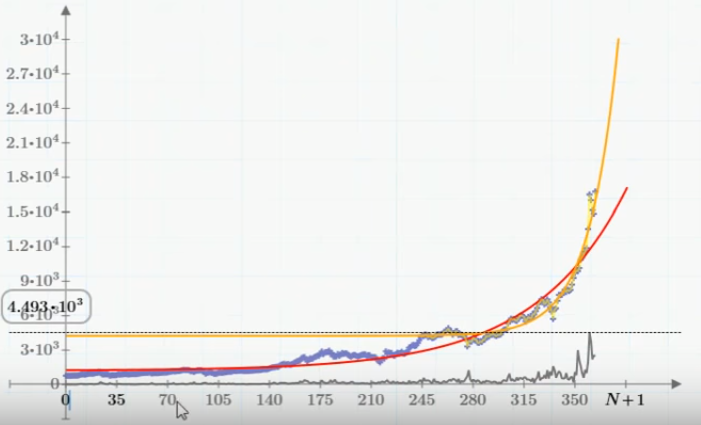 Ферхюльстом по биткойну - 1 Ферхюльстом по биткойну - 1
