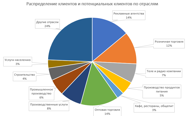 Кому вообще нужны эти CRM-системы? - 2