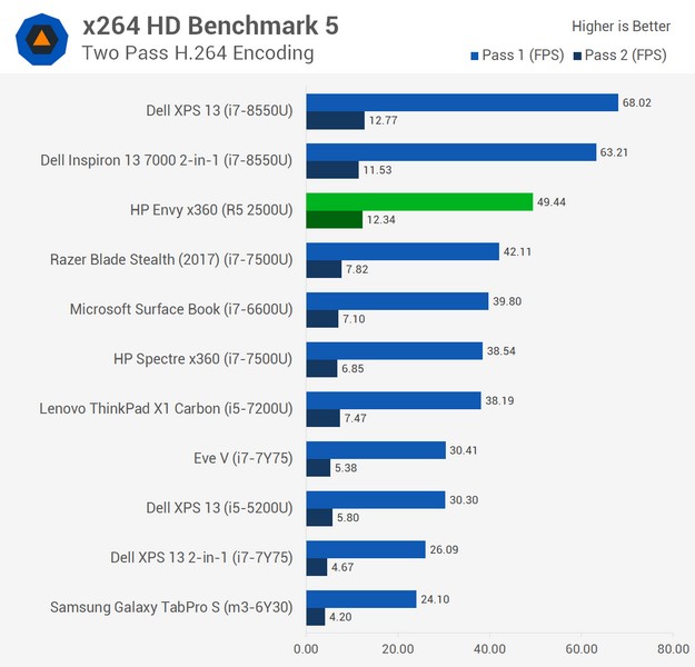 Появились полноценные тесты APU AMD Ryzen 5 2500U