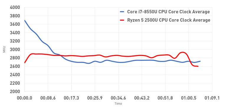 Появились полноценные тесты APU AMD Ryzen 5 2500U