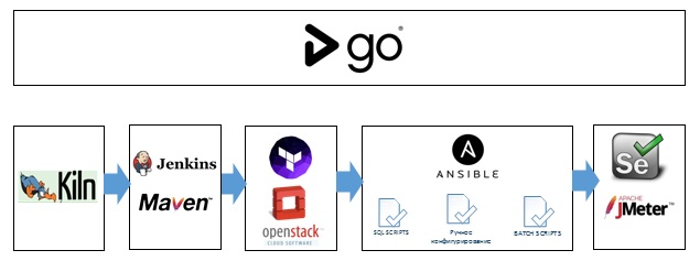 Devops в кровавом энтерпрайзе - 2 Devops в кровавом энтерпрайзе - 2
