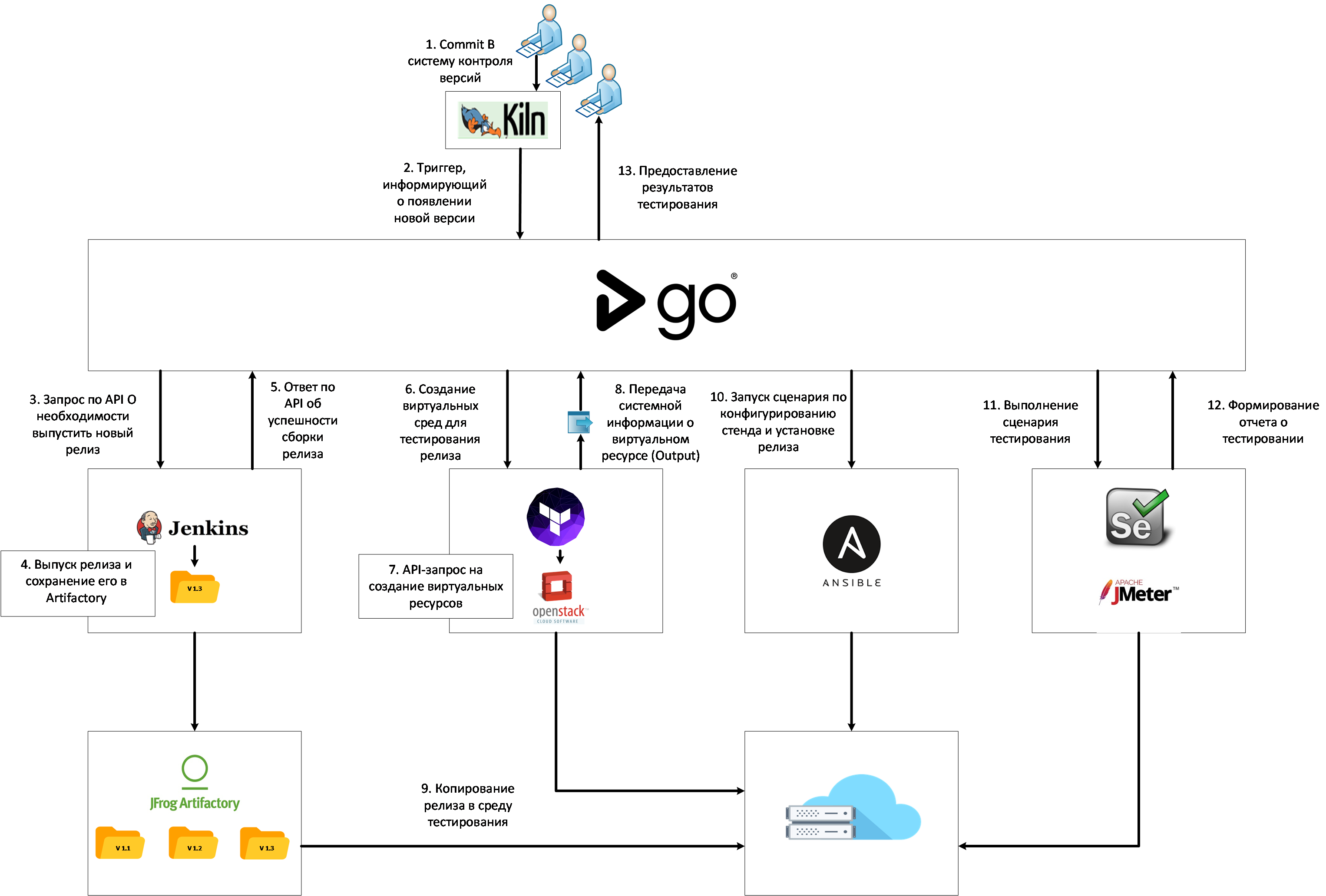 Devops в кровавом энтерпрайзе - 8