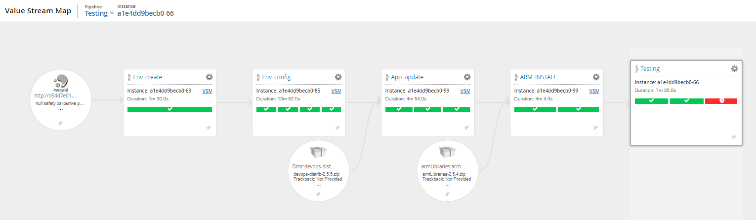 Devops в кровавом энтерпрайзе - 9 Devops в кровавом энтерпрайзе - 9