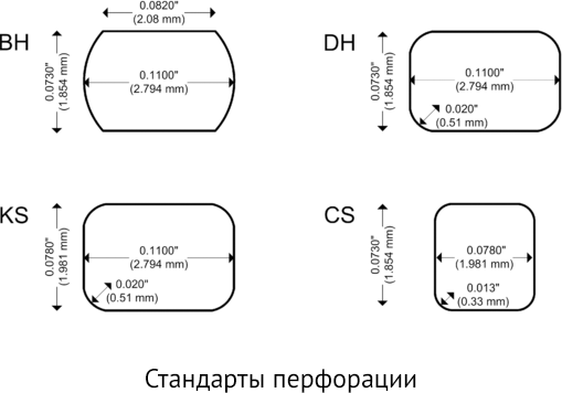 История развития видеоформатов (статья плюс ролик) - 5