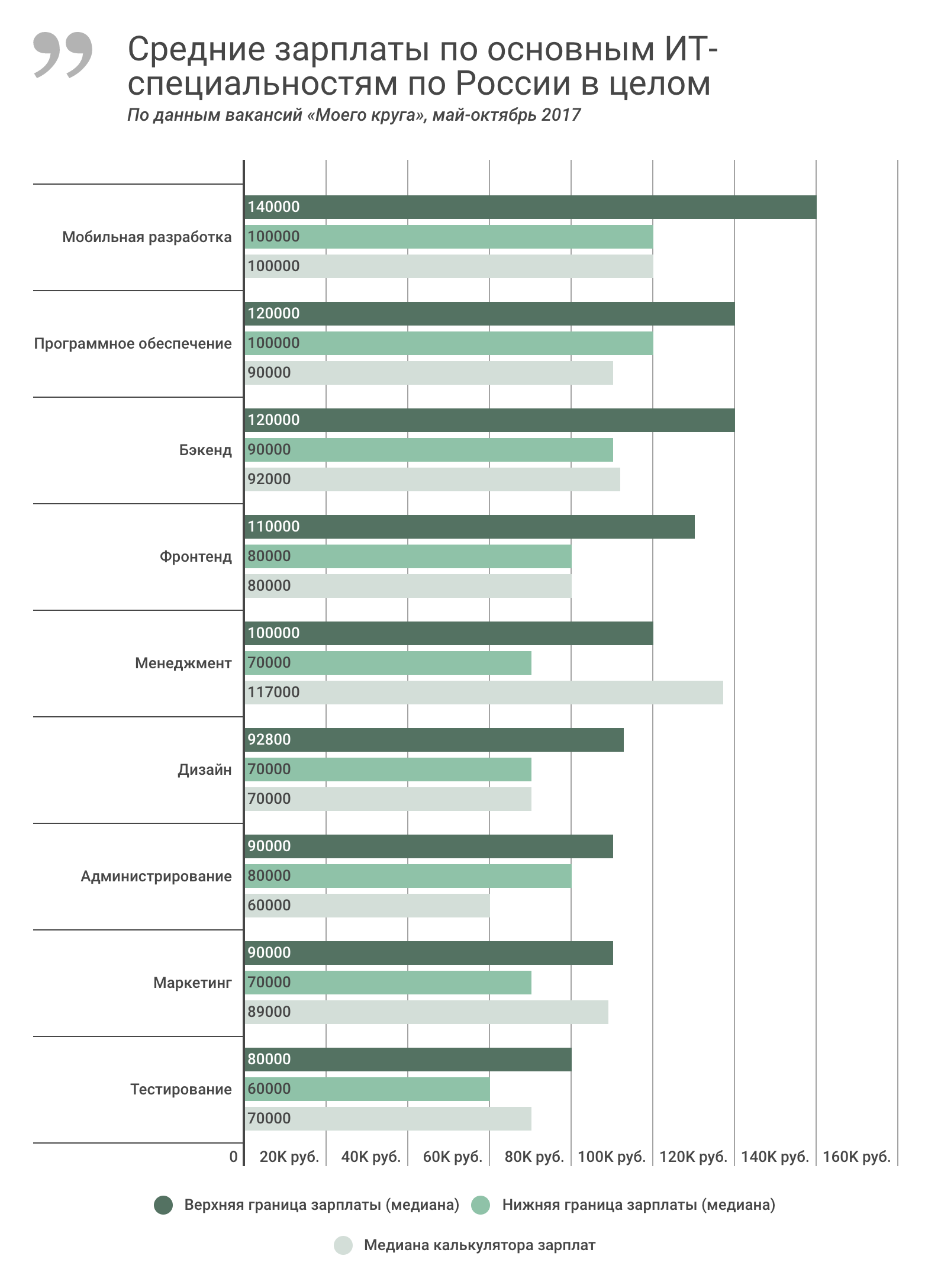 Профессии по зарплате. Статистика зарплат по профессиям. Самые большие зарплаты профессии. Средние зарплаты госслужащих. Таблица средний зарплата.