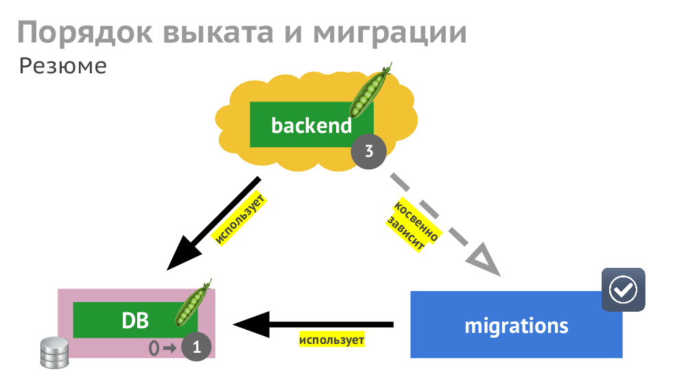 Лучшие практики CI-CD с Kubernetes и GitLab (обзор и видео доклада) - 8