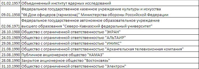 Операторы связи РФ. 2017. Немного аналитики - 2