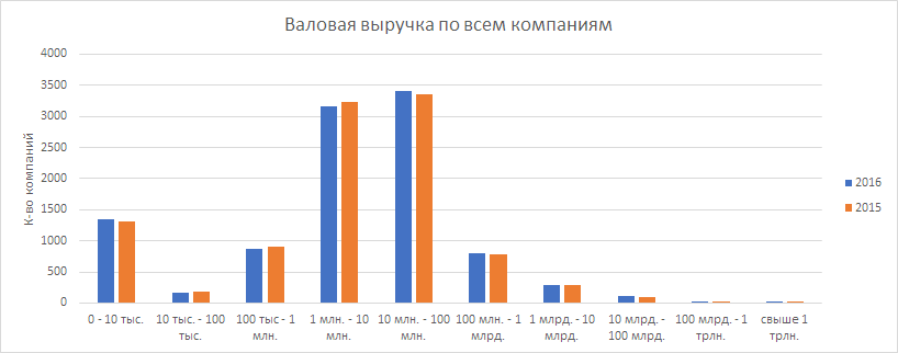 Операторы связи РФ. 2017. Немного аналитики - 4