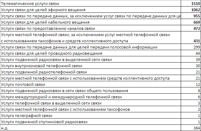 Операторы связи РФ. 2017. Немного аналитики - 5