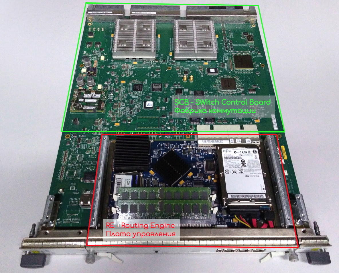 путь пакета