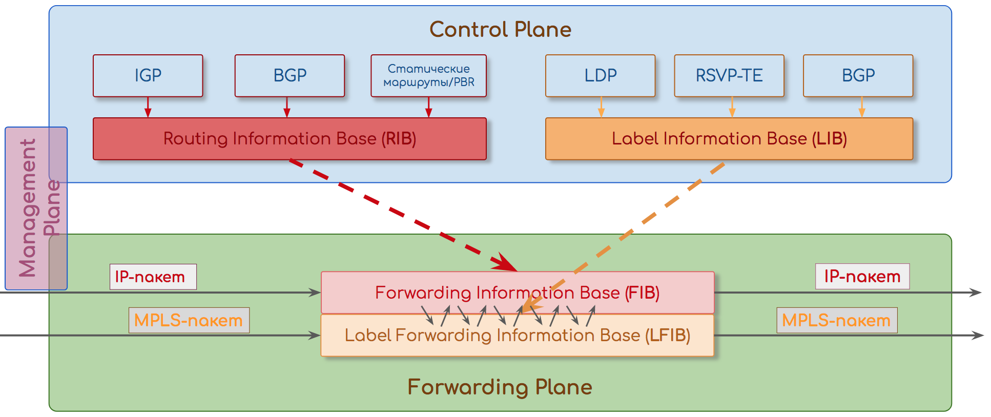 схема маршрута пакета. линейные карты juniper в разборе. Juniper 740-035755 ex6210. путь пакета в сети. составная сеть.