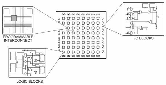 Суровая сибирская и казахстанская микроэлектроника 2017 года: Verilog, ASIC и FPGA в Томске, Новосибирске и Астане - 12