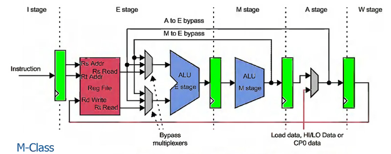 Суровая сибирская и казахстанская микроэлектроника 2017 года: Verilog, ASIC и FPGA в Томске, Новосибирске и Астане - 17