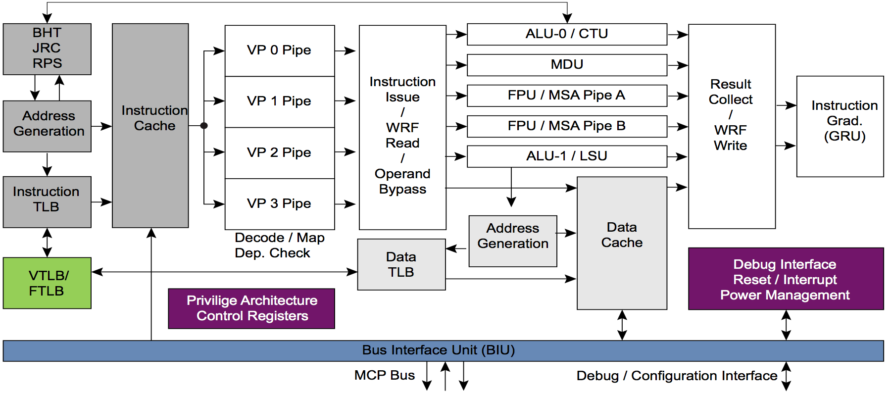 Суровая сибирская и казахстанская микроэлектроника 2017 года: Verilog, ASIC и FPGA в Томске, Новосибирске и Астане - 18