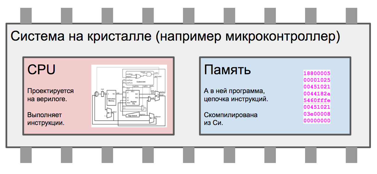 Суровая сибирская и казахстанская микроэлектроника 2017 года: Verilog, ASIC и FPGA в Томске, Новосибирске и Астане - 2