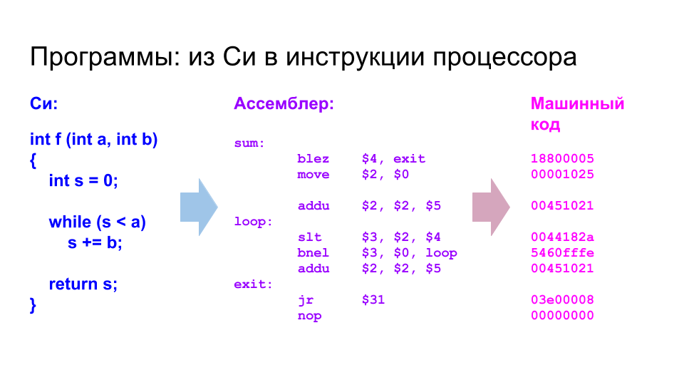 Суровая сибирская и казахстанская микроэлектроника 2017 года: Verilog, ASIC и FPGA в Томске, Новосибирске и Астане - 4