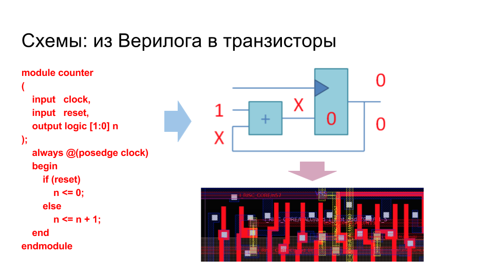 Суровая сибирская и казахстанская микроэлектроника 2017 года: Verilog, ASIC и FPGA в Томске, Новосибирске и Астане - 5