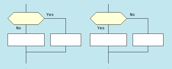Визуальное программирование на языке ДРАКОН - 2 image