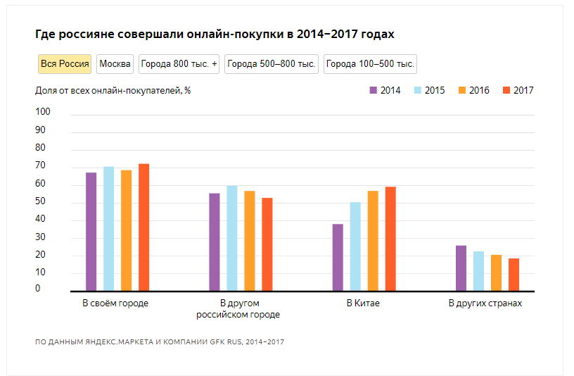 ecomerce_analitics2