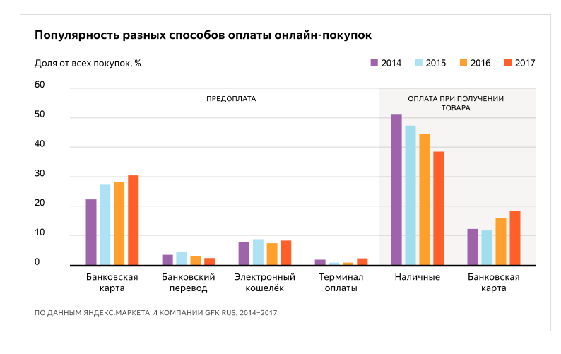 ecomerce_analitics3