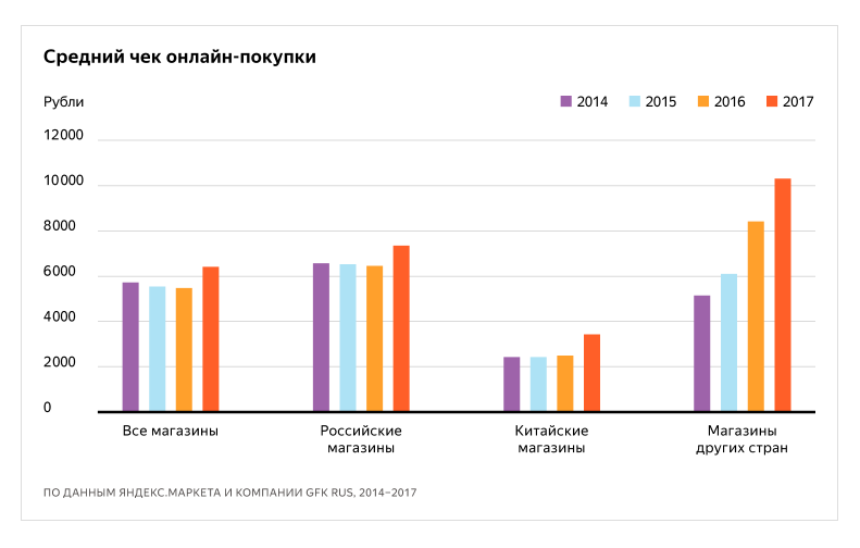 ecomerce_analitics1