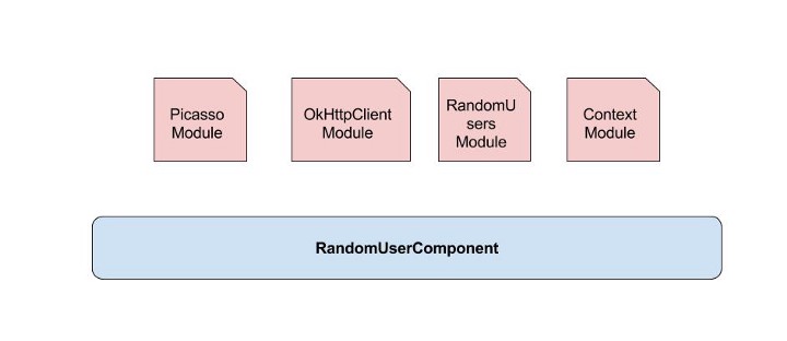 modules and  component image