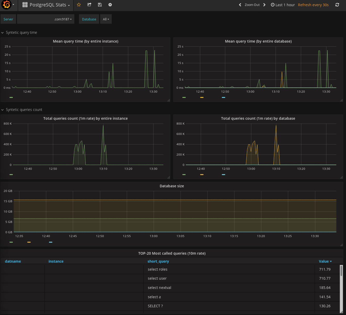 POWA-like мониторинг PostgreSQL с помощью Prometheus - 3 POWA-like мониторинг PostgreSQL с помощью Prometheus - 3
