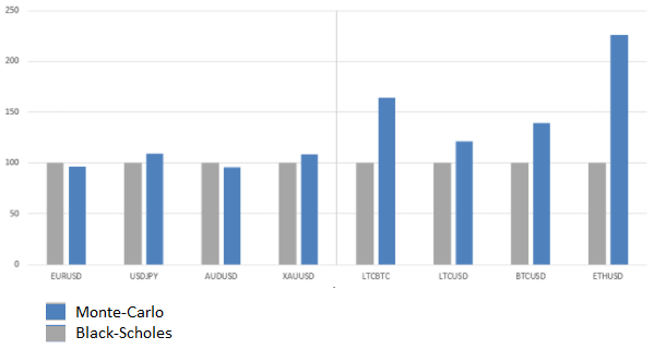 Расчет премии по опциону методом Монте-Карло vs формула Блэка-Шоулза - 29 Расчет премии по опциону методом Монте-Карло vs формула Блэка-Шоулза - 29