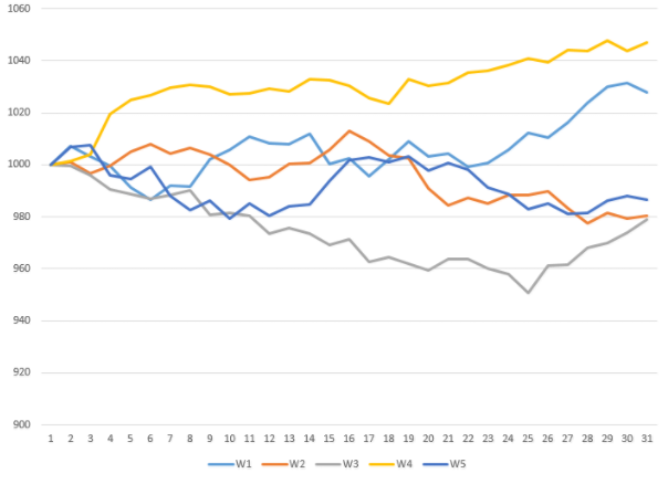 Расчет премии по опциону методом Монте-Карло vs формула Блэка-Шоулза - 4 Расчет премии по опциону методом Монте-Карло vs формула Блэка-Шоулза - 4