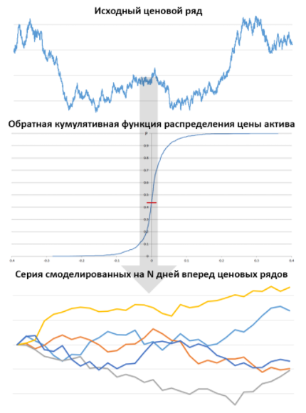 Расчет премии по опциону методом Монте-Карло vs формула Блэка-Шоулза - 5 Расчет премии по опциону методом Монте-Карло vs формула Блэка-Шоулза - 5